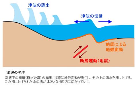 気象庁｜津波について