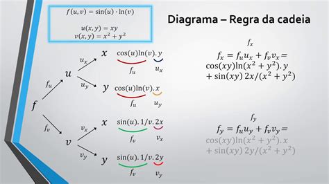 Exemplo De Regra Da Cadeia Fun O De Duas Vari Veis Youtube