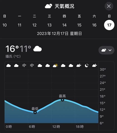 The weather of next Sunday just dropped : r/HongKong