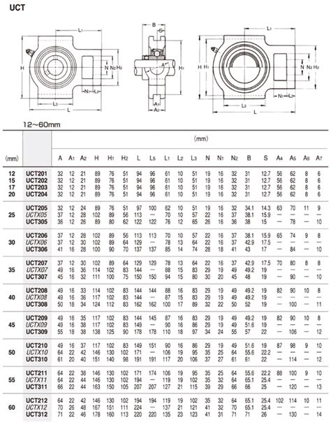 Uct Bearing Id Mm Uct Take Up Unit Bearings