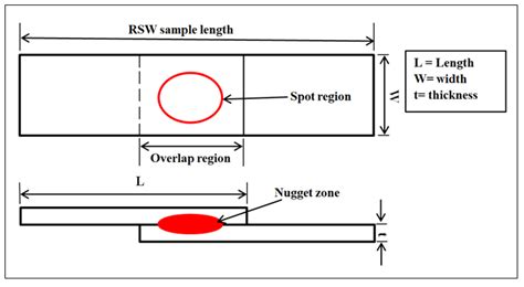 Metals Free Full Text Exploring Resistance Spot Welding For Grade 2 Titanium Alloy