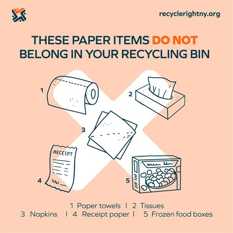 Paper Recycle Right Ny