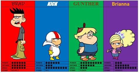 Kick Buttowski vs The World - Playable Characters by aarondani34 on ...