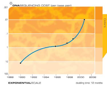 The Law Of Accelerating Returns Kurzweil