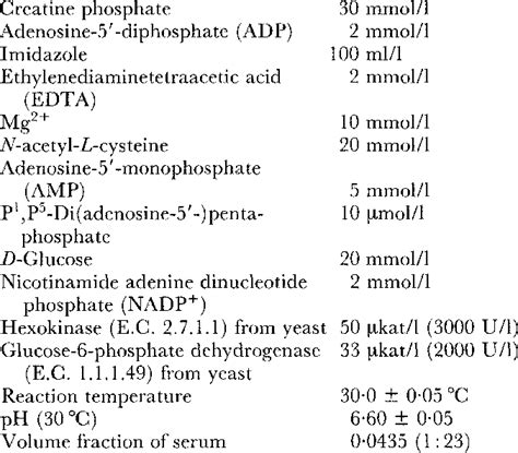 IFCC conditions for measurement of creatine kinase. | Download Table