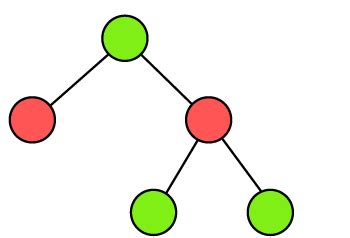 Chromatic Number of graphs | Graph coloring in Graph theory - javatpoint