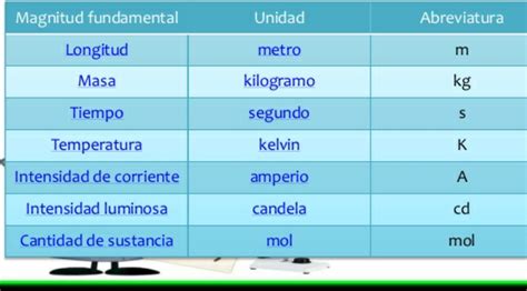 Magnitudes Fisicas Magnitudes Fisicas Images And Photos Finder