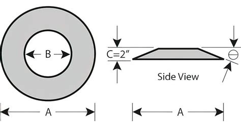 Manhole Safety Ramp American Highway Products