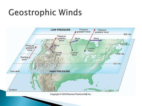 PPT - Wind PowerPoint Presentation, free download - ID:2371933