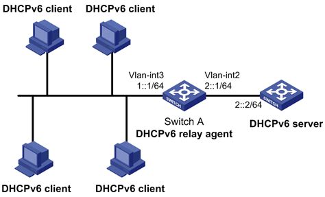 Dhcpv Relay Agent Configuration Example