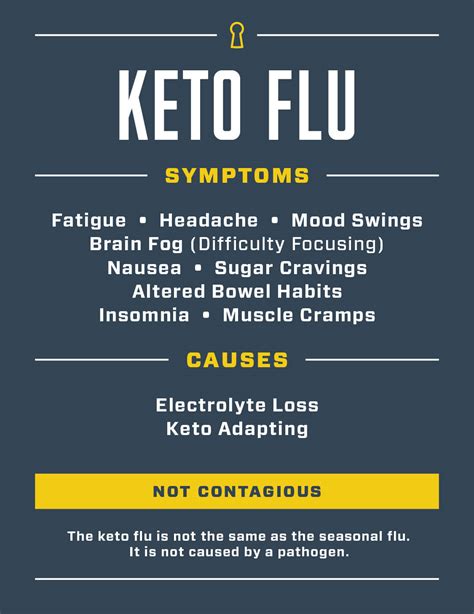 What Is The Keto Flu Symptoms And Treatment Keynutrients Key Nutrients