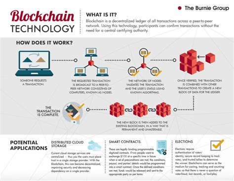 De Beste Blockchain Infographics Van Cryptouniversity