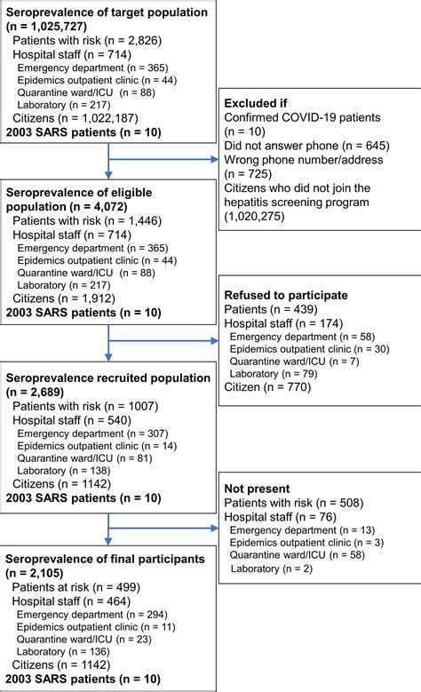 Frontiers Seroprevalence Surveys For Anti Sars Cov 2 Antibody In