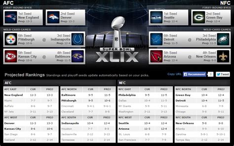 NFL Projected Wins and Playoff Teams | Sports Insights