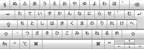 Japan Keyboard Layout