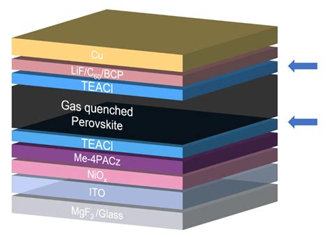 Perovskite Solar Cell Process