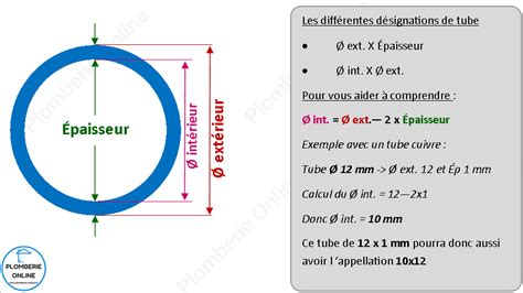 Diametre Tuyau Cuivre Alimentation Eau Maison Ventana Blog