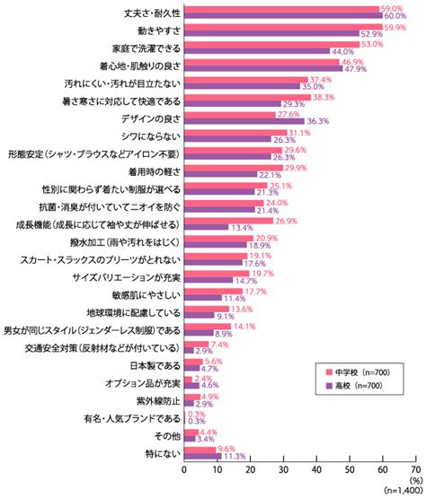 【vol195】学校が考える「学校制服の必要性」 カンコー学生服