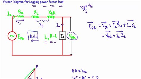 Power Factor Improvement Phasor Diagram Phasor Diagram Power