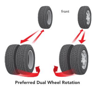 Dually Tires and Wheels | Dually Tire Rotation | Discount Tire