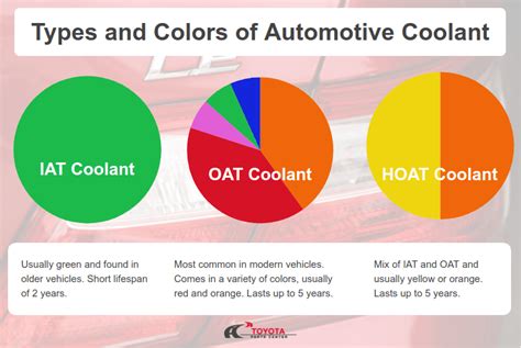 What Is The Difference Between Red And Green Coolants Mechanic Times