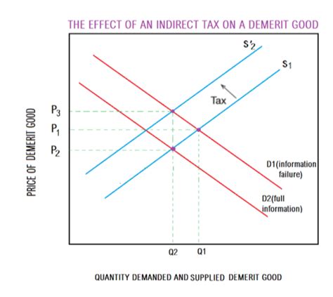 17 Key Microeconomics Diagrams For AS Level And O Level