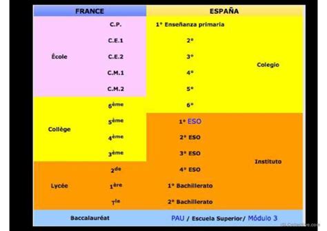 Le Systeme Scolaire Fran Ais Fran Ais Fle Powerpoints