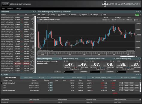 swiss finance corporation partners  ariel  offer spread betting
