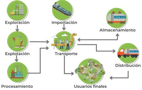 Consulta P Blica Cenagas Centro Nacional De Control Del Gas