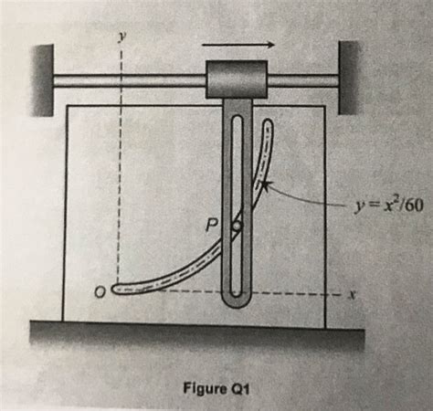 Solved Consider a mechanism shown in Figure Q1 in which at | Chegg.com 