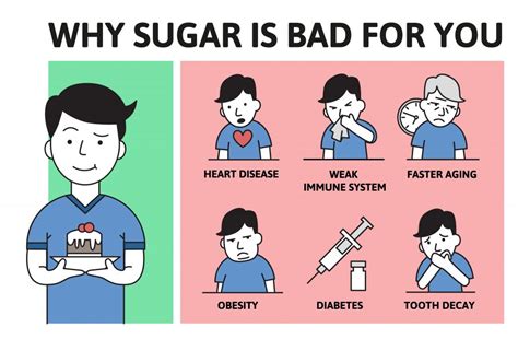 The Hidden Health Risks Of Added Sugar Nutrition Response Testing