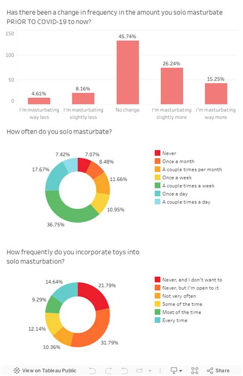 Ubyssey Sex Survey