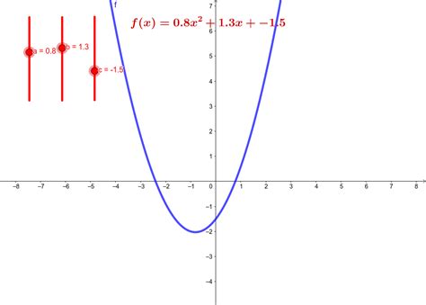 Funci N Cuadr Tica Geogebra