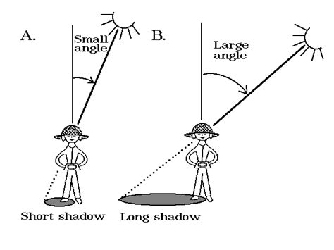 The Learn + Live Letter Level 2: Light, Shadows + Rainbows Unit