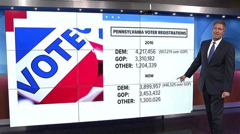 Pennsylvania general election registration by the numbers | wnep.com