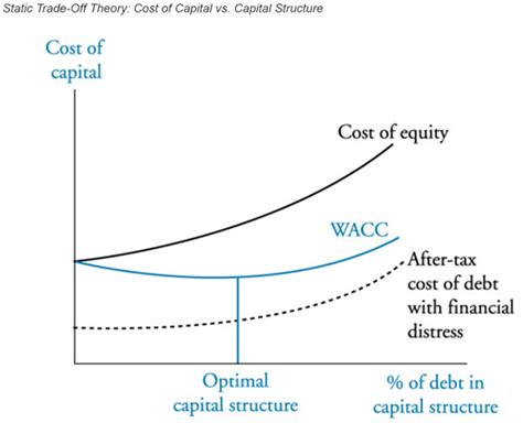 Module 21 2 LOS 21 A Costs That Affect Capital Structure CFA Study Guide