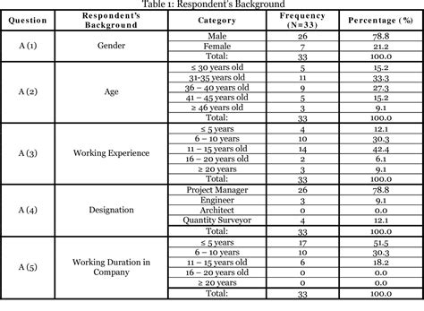 PDF THE POTENTIAL EFFECTS OF VARIATION ORDERS IN CONSTRUCTION