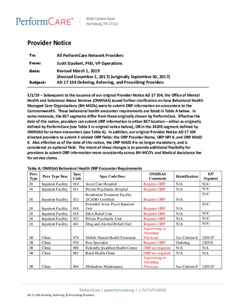 Fillable Online Ordering Referring And Prescribing Providers Notice