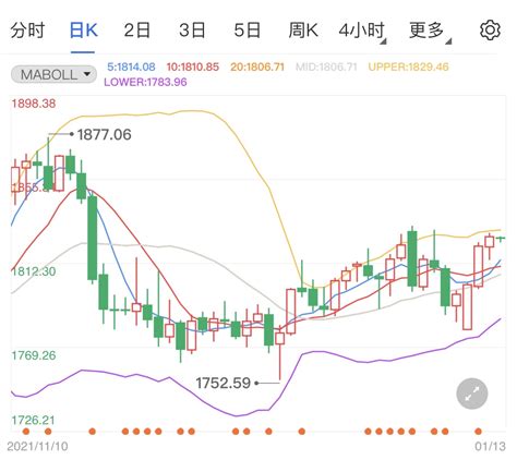 金投财经早知道：隔夜美元跌落高位 原油黄金携手冲高 金点言论 金投网