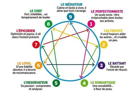 Les Grands Principes De La Communication Interpersonnelle