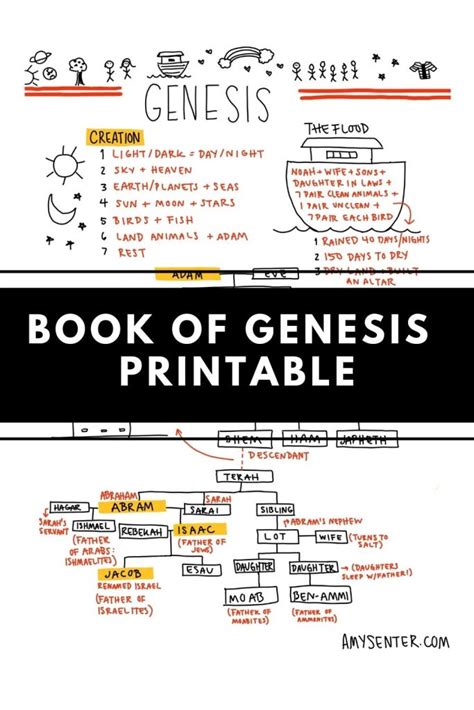 Study The Book Of Genesis With This Printable Intentional Living