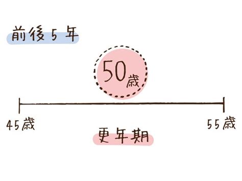 医師が解説！ツラい更年期障害を上手に改善する基本 ハルメク美と健康