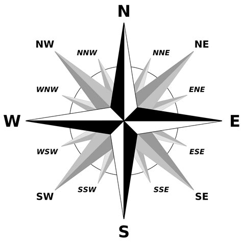 Compass Rose With Cardinal Directions