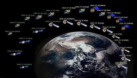 China lanzó un nuevo satélite meteorológico Latam Space