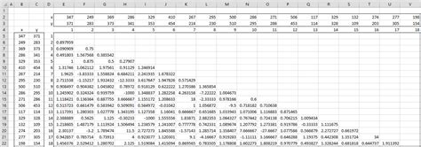 Passing Bablok Reg Concepts Real Statistics Using Excel