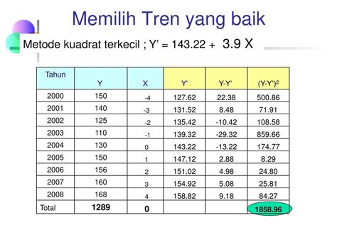 Contoh Soal Metode Kuadrat Terkecil Akuntansi Biaya Method Akuntansi