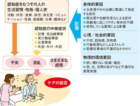 認知症患者にケアを拒否された場合にどう対応する？ 看護roo カンゴルー