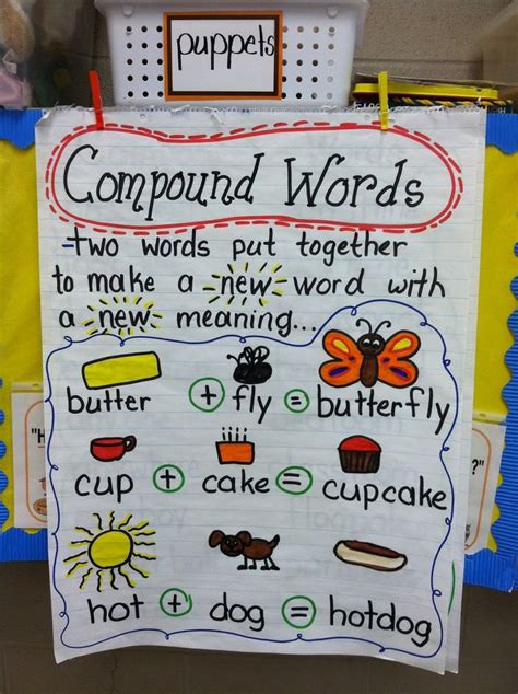 Compound Words Anchor Chart Printable Templates Free