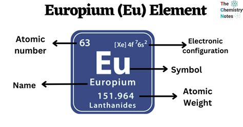 Europium Eu Element Reactions Properties Uses Effects