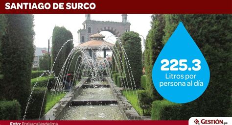 Tendencias Estos son los distritos de Lima que consumen más agua